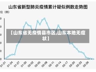 【山东省无疫情县市区,山东本地无症状】