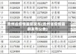 贵州省疫情最新发布(贵州省疫情最新发布公告)