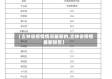【吉林省疫情情况最新的,吉林省疫情最新报告】