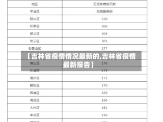 【吉林省疫情情况最新的,吉林省疫情最新报告】