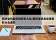 我院省抗击疫情表彰大会/我院省抗击疫情表彰大会通知