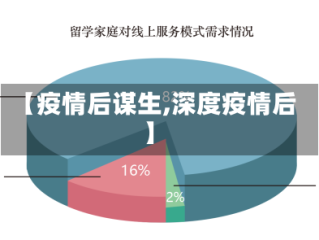 【疫情后谋生,深度疫情后】