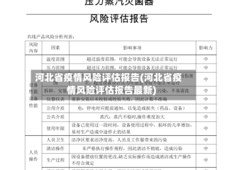 河北省疫情风险评估报告(河北省疫情风险评估报告最新)