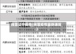 韩国辽宁疫情(韩国疫情最新通报)