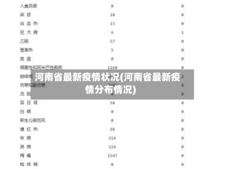 河南省最新疫情状况(河南省最新疫情分布情况)