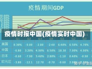 疫情时报中国(疫情实时中国)