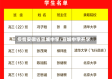 疫情安徽省宣城中学/宣城中学开学