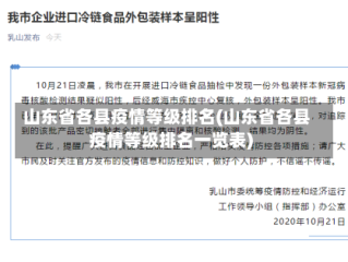 山东省各县疫情等级排名(山东省各县疫情等级排名一览表)