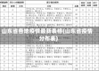 山东省各地疫情最新表格(山东省疫情分布表)