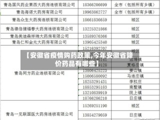 【安徽省疫情购药政策,今年安徽省降价药品有哪些】