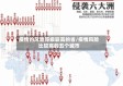 疫情的风险等级较高的省/疫情风险比较高的五个城市