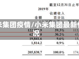 小米集团疫情/小米集团最新情况