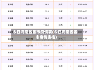 今日海南省各市疫情表(今日海南省各市疫情表格)