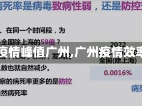 【疫情峰值广州,广州疫情效率】
