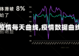 【疫情每天曲线,疫情数据曲线】