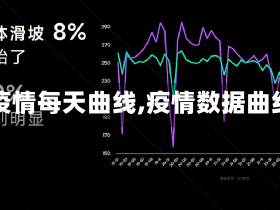 【疫情每天曲线,疫情数据曲线】