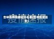 吉林省疫情被处分名单(吉林疫情追责)