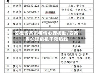 安徽省各市疫情心理援助/安徽省心理危机干预热线