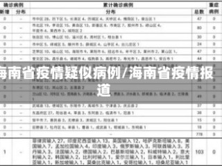 海南省疫情疑似病例/海南省疫情报道
