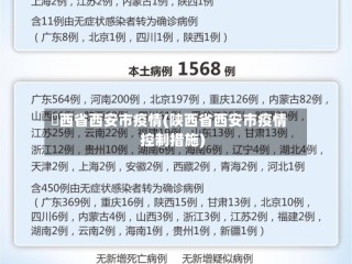 陝西省西安市疫情(陕西省西安市疫情控制措施)