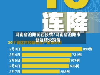 河南省洛阳涧西疫情/河南省洛阳市新冠肺炎疫情