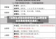 【山西省全省排查疫情情况,山西省全省排查疫情情况通报】