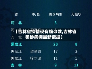 【吉林省疫情现有确诊数,吉林省确诊病例最新数据】