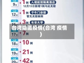 台湾隐匿疫情(台湾 疫情)