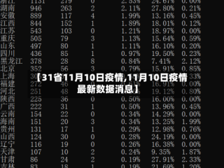【31省11月10日疫情,11月10日疫情最新数据消息】