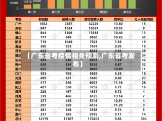 【广东省考疫情相关预测,广东省考发布】