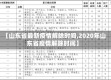 【山东省最新疫情解除时间,2020年山东省疫情解除时间】