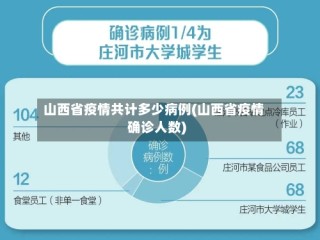 山西省疫情共计多少病例(山西省疫情确诊人数)