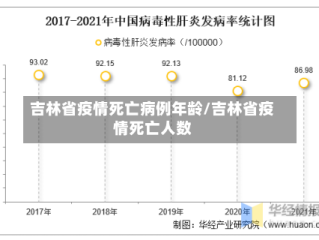 吉林省疫情死亡病例年龄/吉林省疫情死亡人数