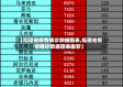 【福建省疫情确诊数据图表,福建省疫情确诊数据图表最新】