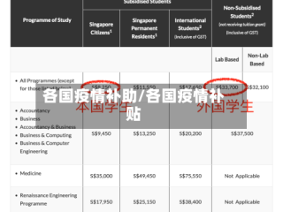各国疫情补助/各国疫情补贴