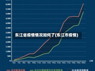 东江省疫情情况如何了(东江市疫情)