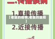 【老鼠的疫情,老鼠的鼠疫】
