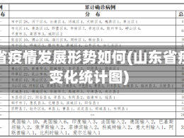 山东省疫情发展形势如何(山东省疫情变化统计图)
