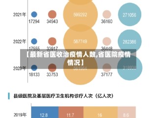 【最新省医收治疫情人数,省医院疫情情况】