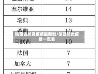 陕西省肺炎疫情最新数/陕西肺炎疫情一览表
