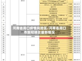 河南省周口疫情风险区/河南省周口市新冠肺炎最新情况