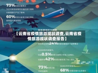 【云南省疫情旅游现状调查,云南省疫情旅游现状调查报告】