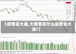 【疫情后大盘,大疫情后什么股票会大涨?】