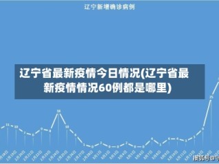 辽宁省最新疫情今日情况(辽宁省最新疫情情况60例都是哪里)