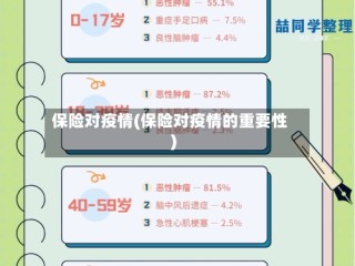 保险对疫情(保险对疫情的重要性)