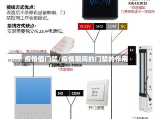 疫情值门禁/疫情期间的门禁的作用