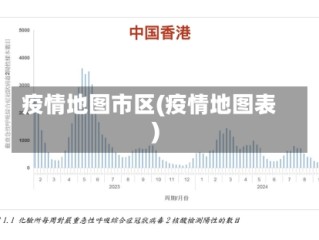 疫情地图市区(疫情地图表)