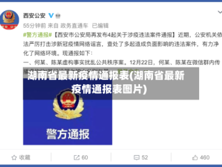湖南省最新疫情通报表(湖南省最新疫情通报表图片)
