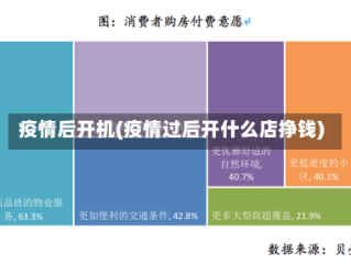 疫情后开机(疫情过后开什么店挣钱)