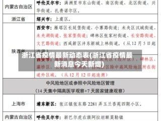 浙江省疫情最新动态表(浙江省疫情最新消息今天新增)